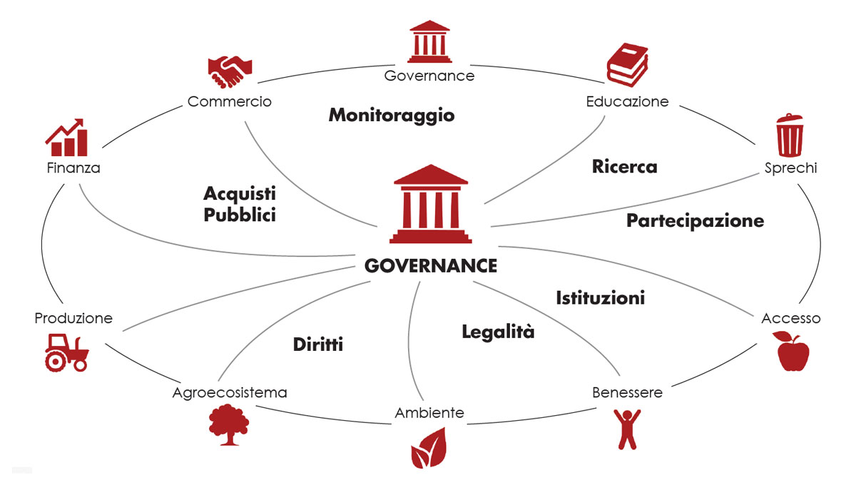Esempio di interdipendenza tra le Dieci Questioni
