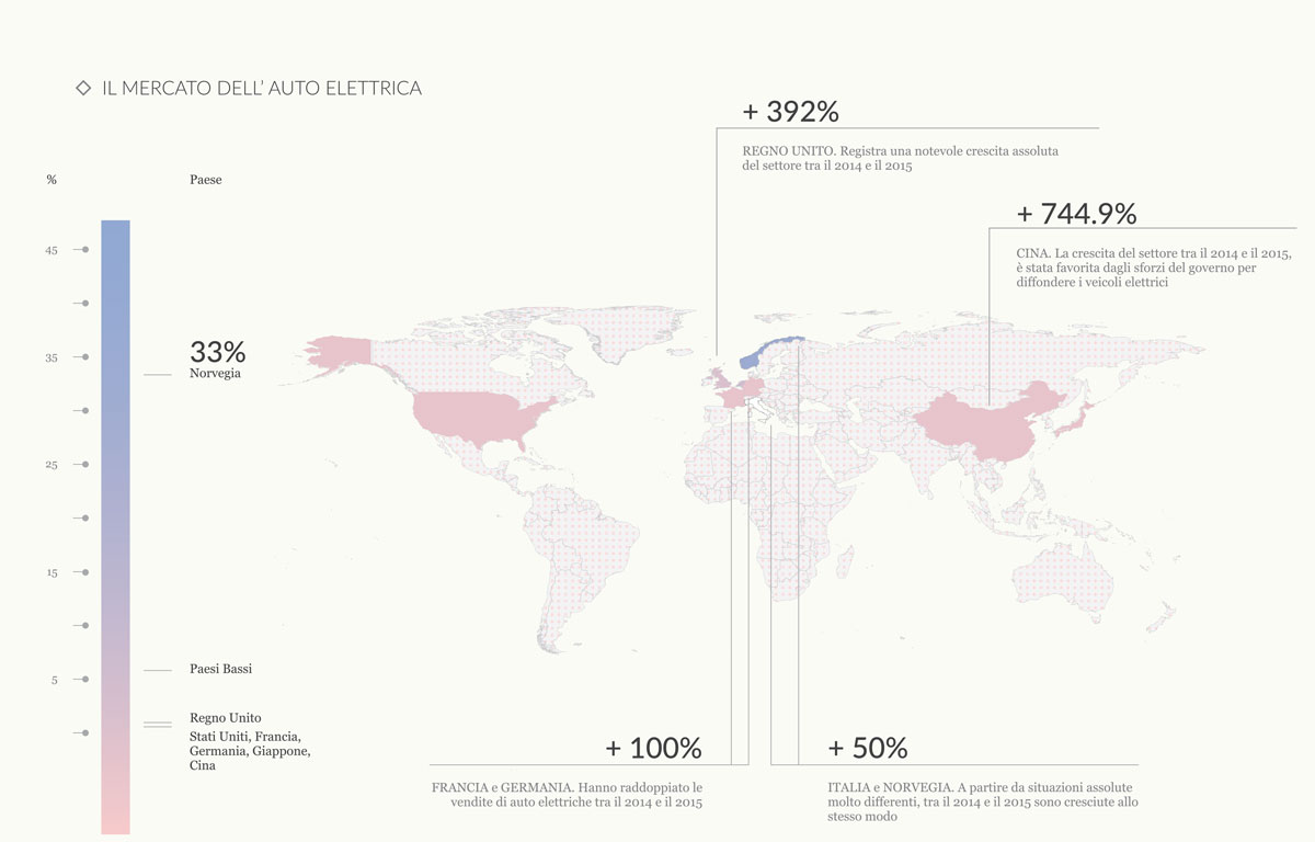 Il mercato dell’auto elettrica nel 2015